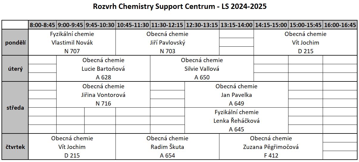 Rozvrh chemistry support centra LS 2024_2025