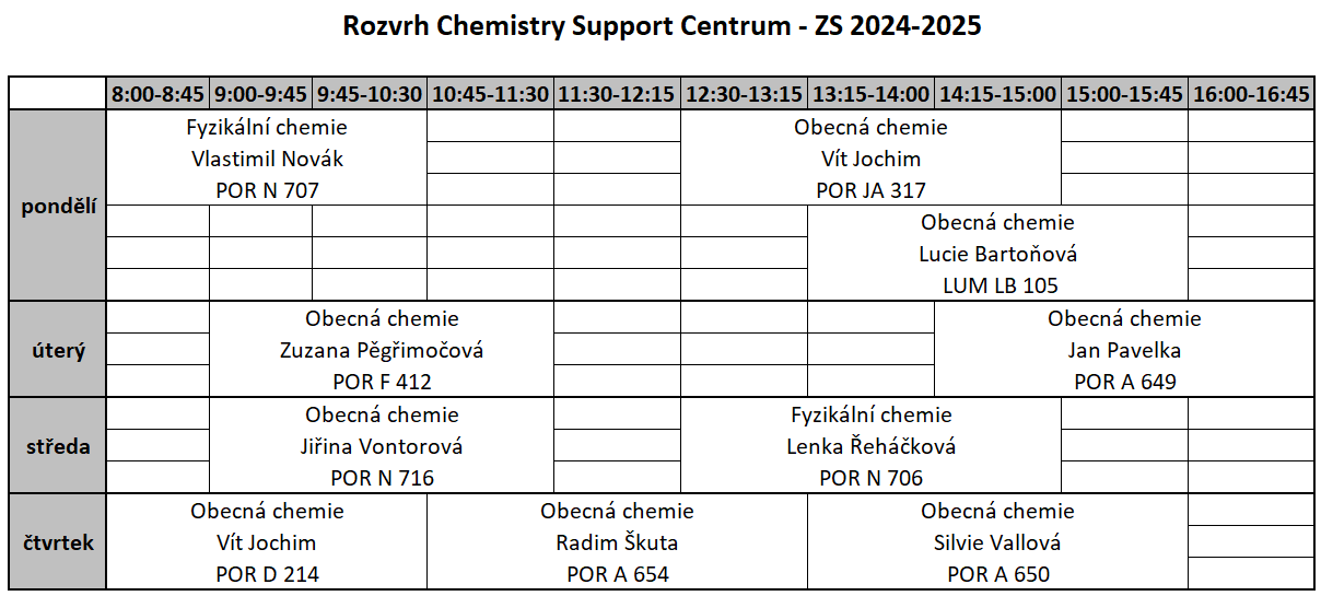 Support Centrum chemie_ZS 2024_2025